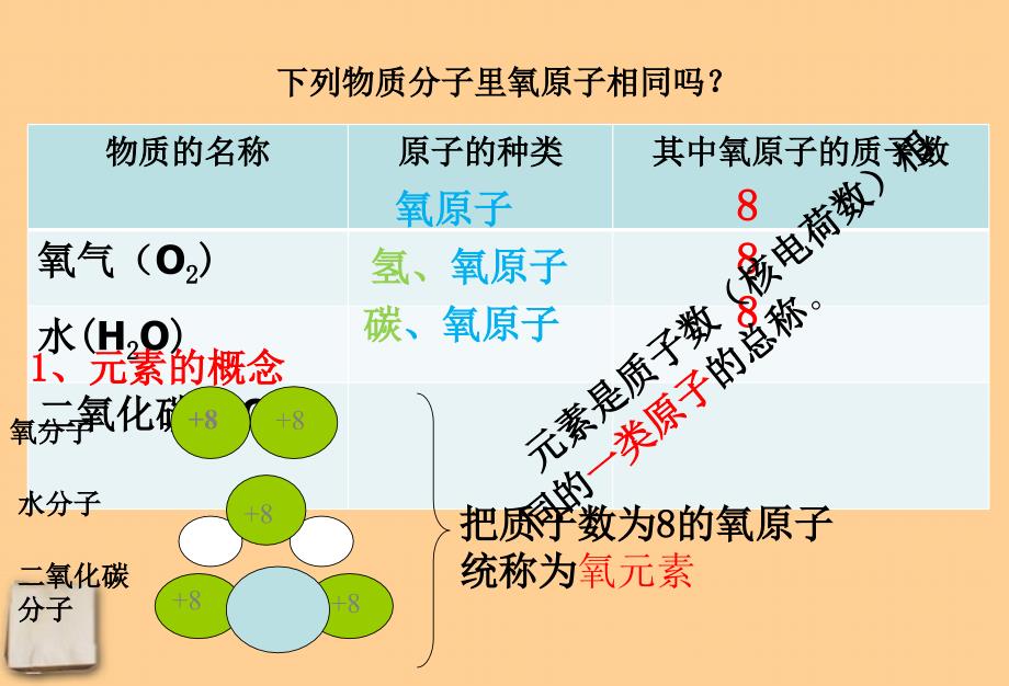 精品课件九年级化学上册_第三单元《物质构成的奥秘》课题3_元素_课件_人教新课标版_第4页