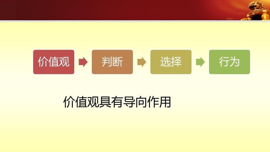 践行社会主义核心价值观(中学讲座)_第5页