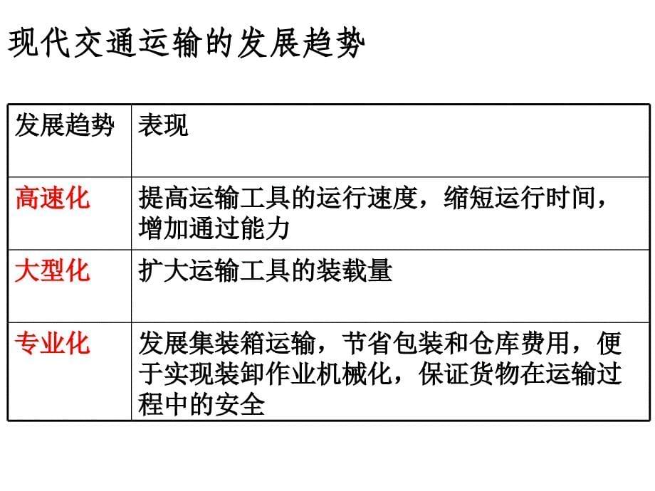 交通运输方式布局及其影响_第5页