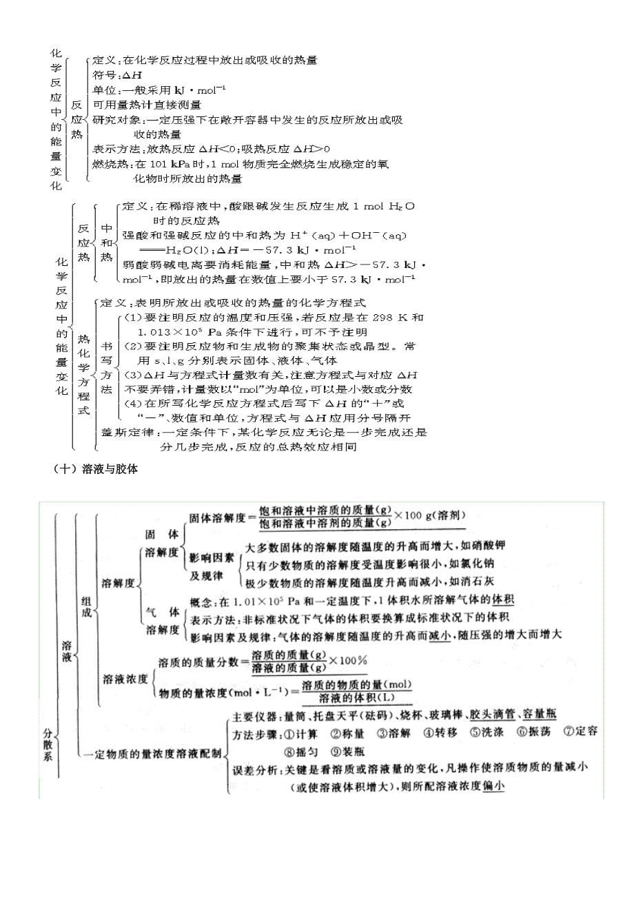 高中化学知识框架图文_第5页