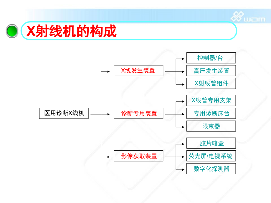 培训普及型产品基础知识_第3页