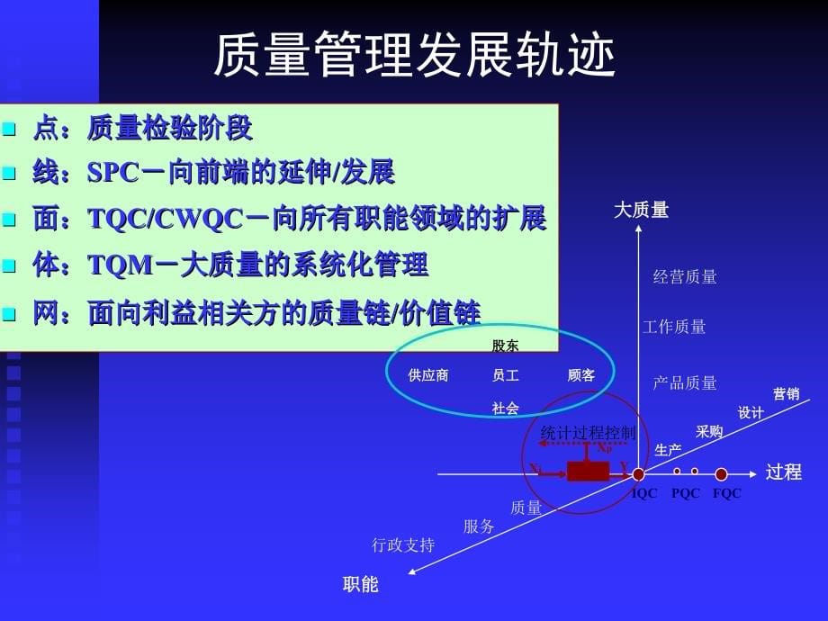 卓越绩效评价准则标准培训_第5页