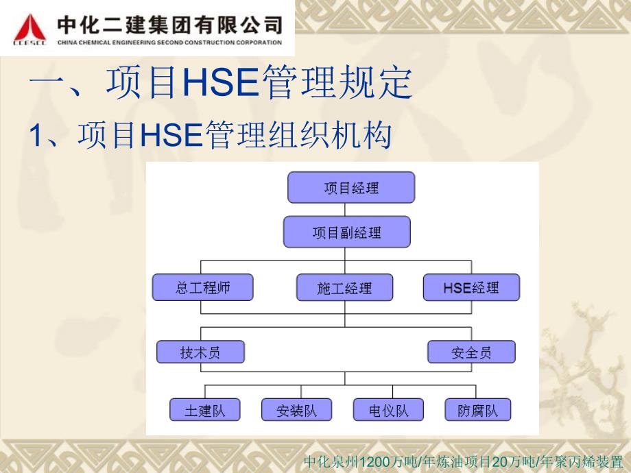 施工现场入场hse培训_第3页