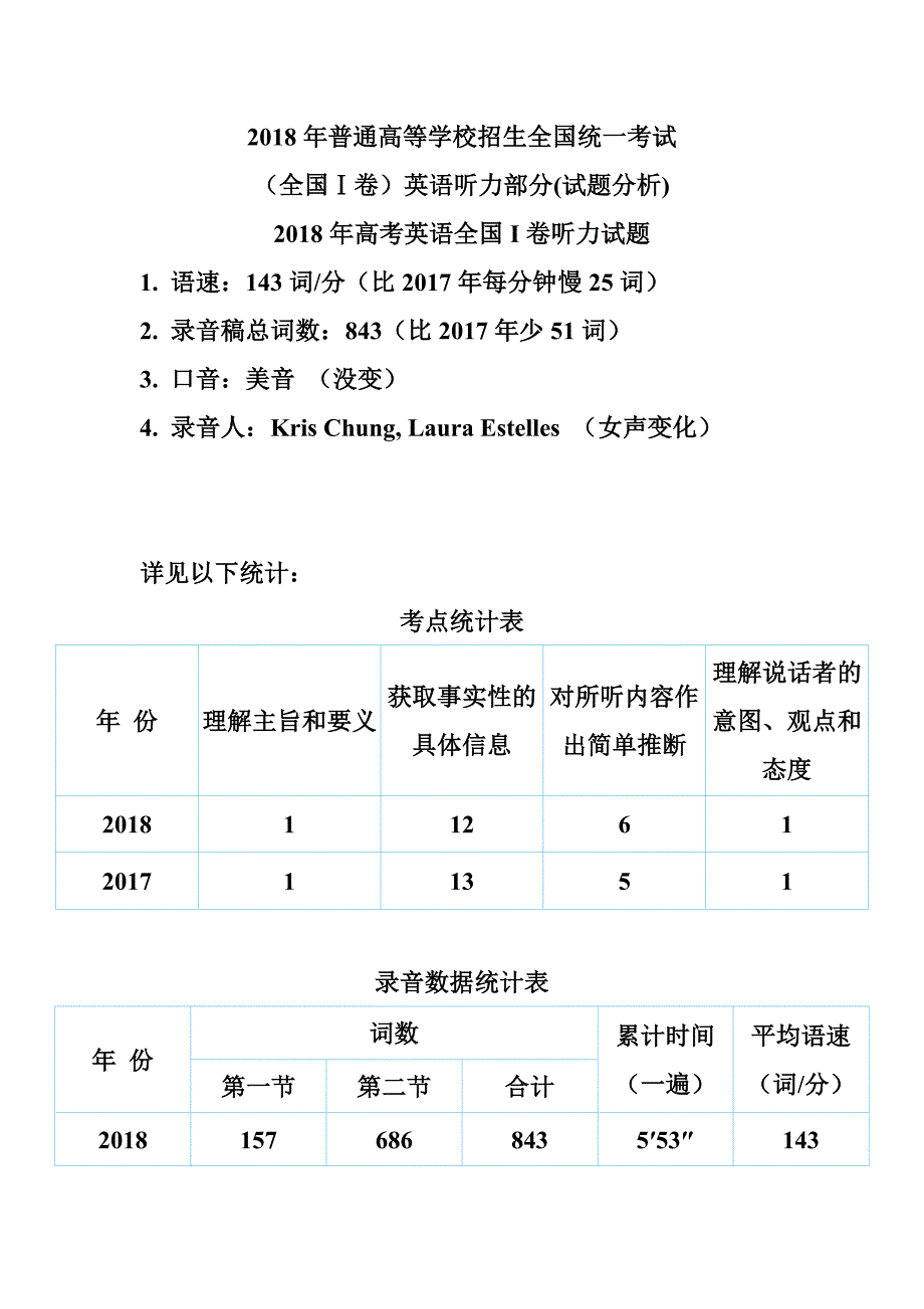 2018高考英语真题听力详细分析报告(全国1卷)_第1页