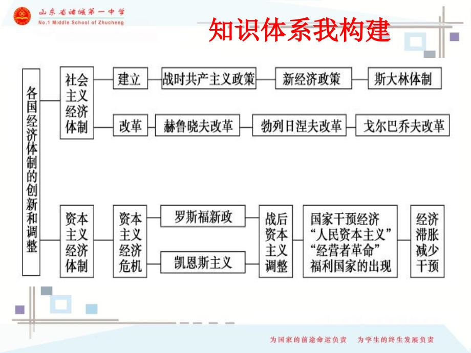 经济体制创新和调整_第4页