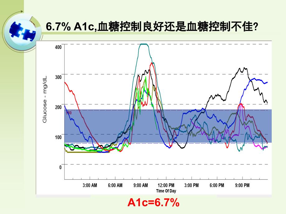 “双c”在糖尿病血糖波动治疗中意义_第3页