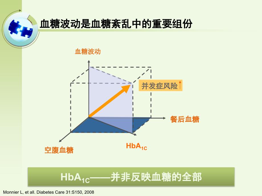 “双c”在糖尿病血糖波动治疗中意义_第4页