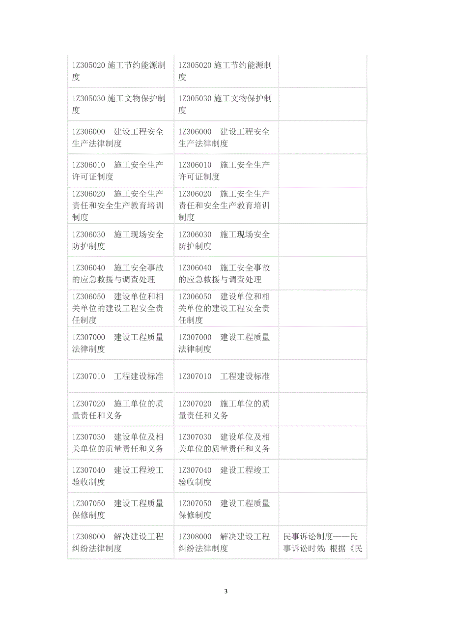 2018-2017一建教材变化内容变化对比汇总_第3页