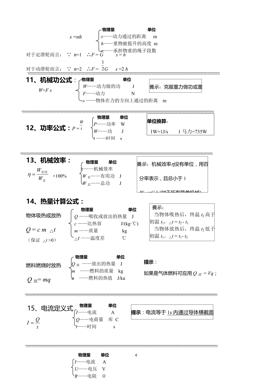 2018年中考物理专题分类复习------超级全面_第4页