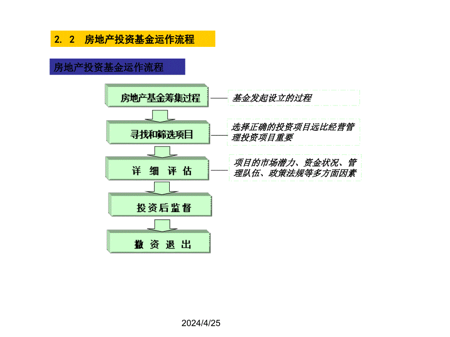 房地产基金盈利模式经典_第4页