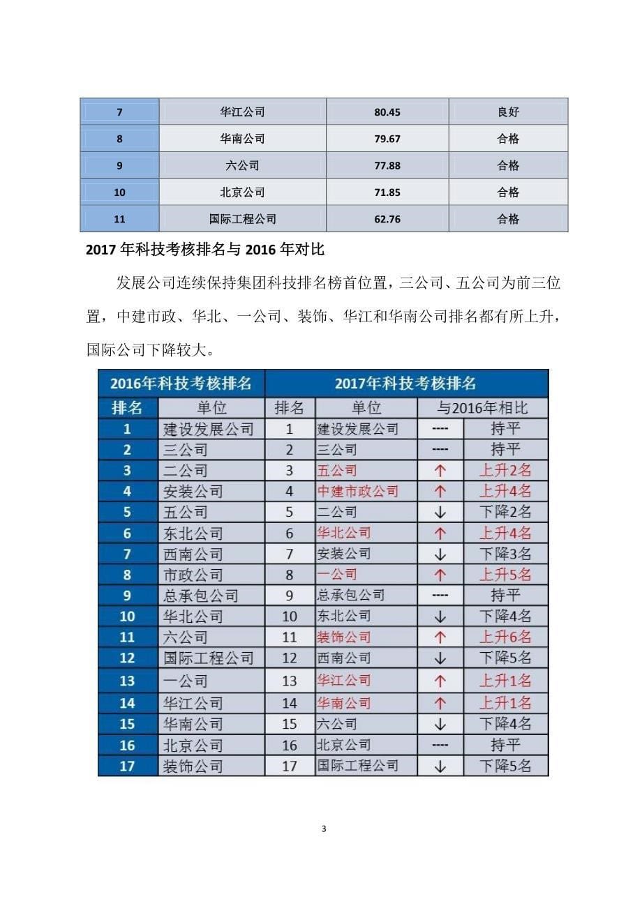 2017科技管理工作分析报告(中建)_第5页