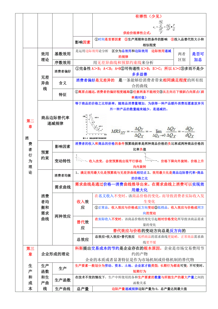 2016年度中级经济师经济基础背诵-打印版_第2页