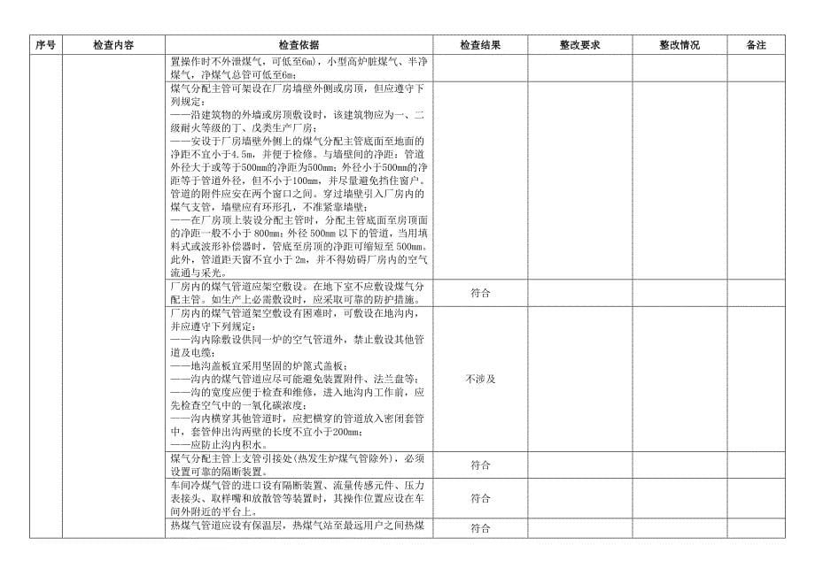 标准化煤气系统隐患排查记录_第5页