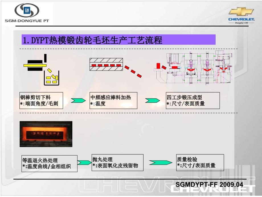 热模锻工艺及模具设计-初向光_第4页