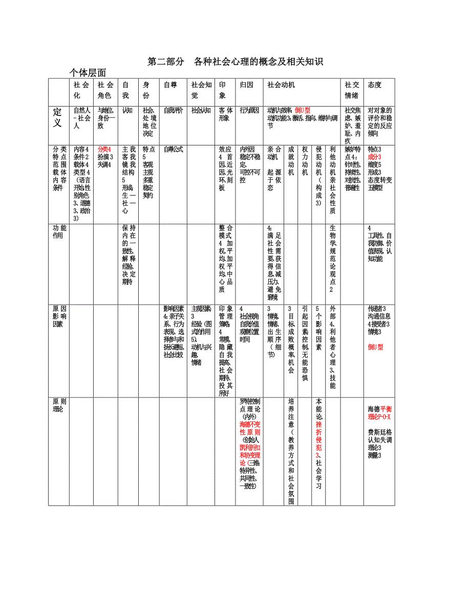 心理咨询师基础部分全部复习大纲_第4页