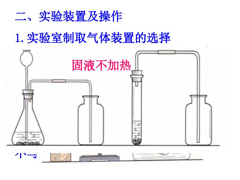 九年级化学上册期末复习——实验专题复习+(1)_第3页