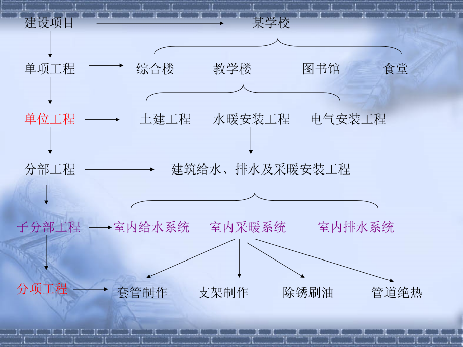 浙江安装全套实例算量过程_第3页