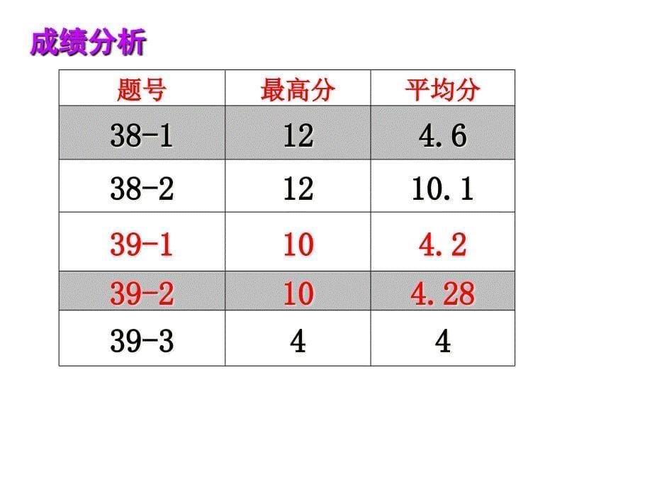 政治试卷讲评课课件模板_第5页