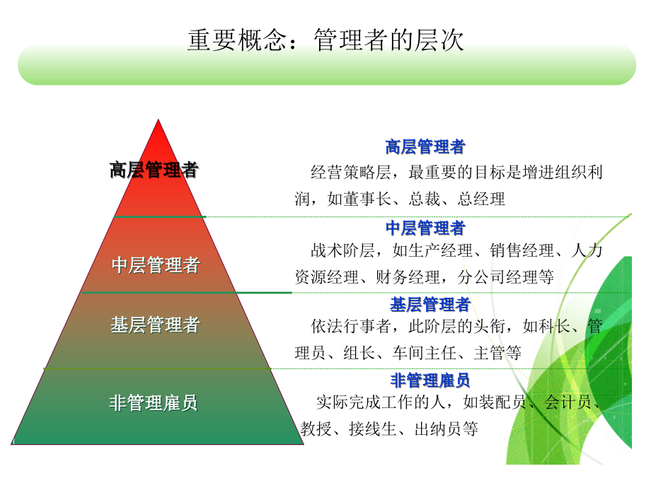 管理学_集团管理干部培训_第4页