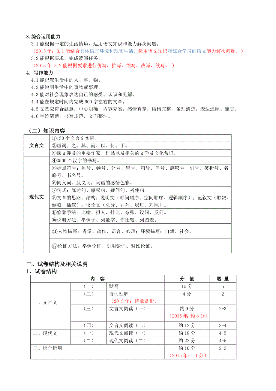 上海中考近三年现代文高频与未考考点分析_第2页