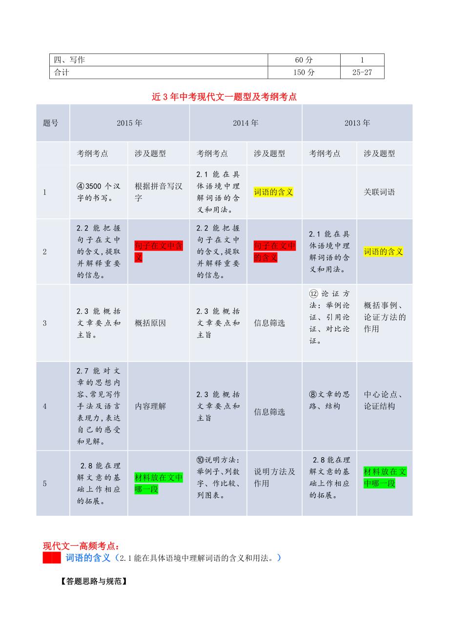 上海中考近三年现代文高频与未考考点分析_第3页