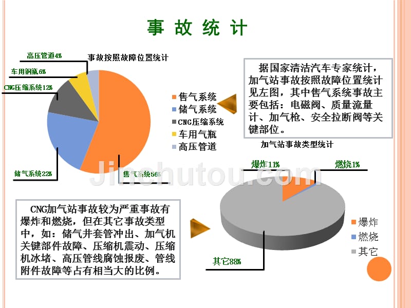 加气站事故案例汇编07814_第3页