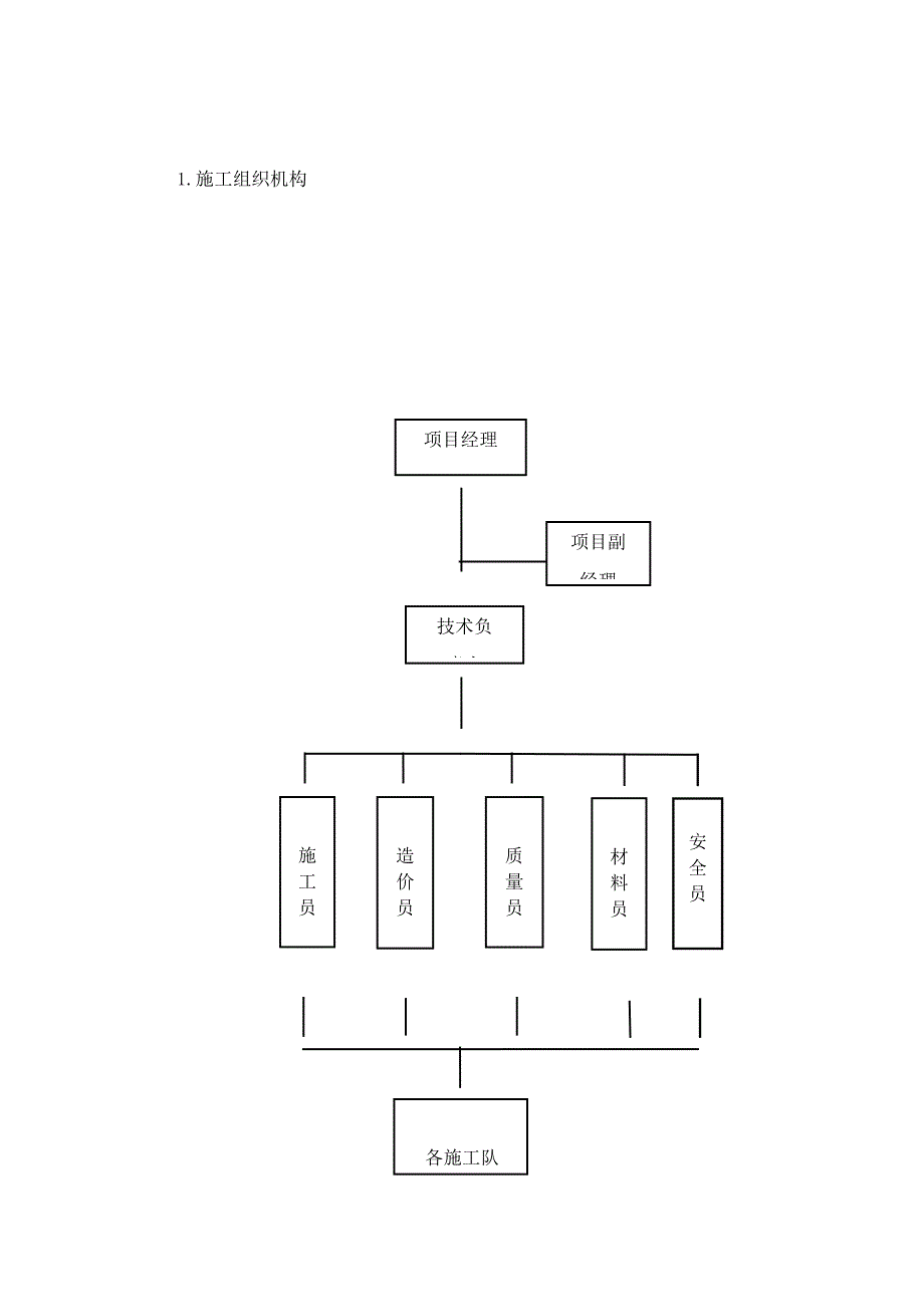 拟招标工程施工总体方案_第2页