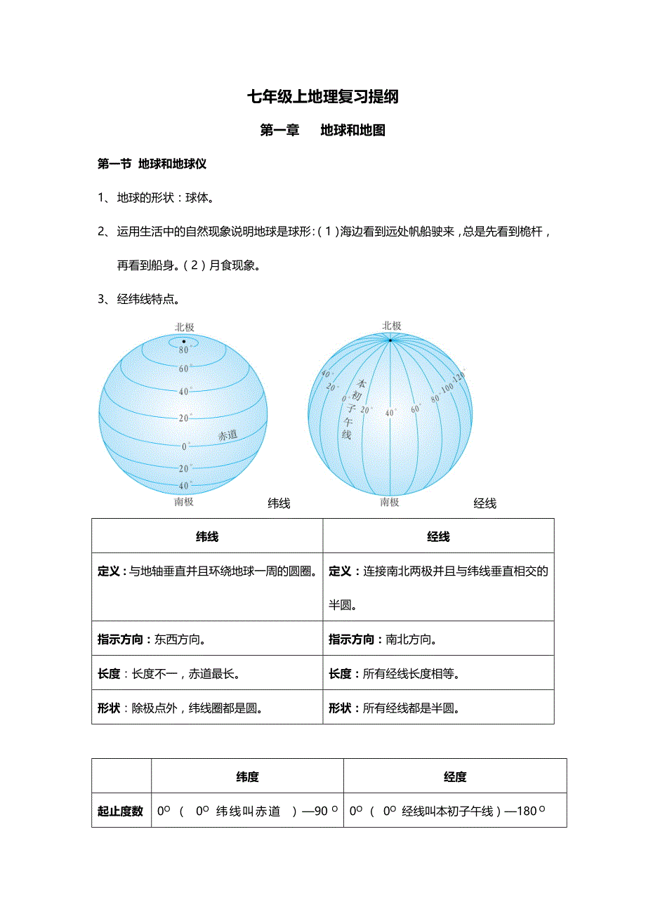 人教版七年级上地理复习提纲95091_第1页