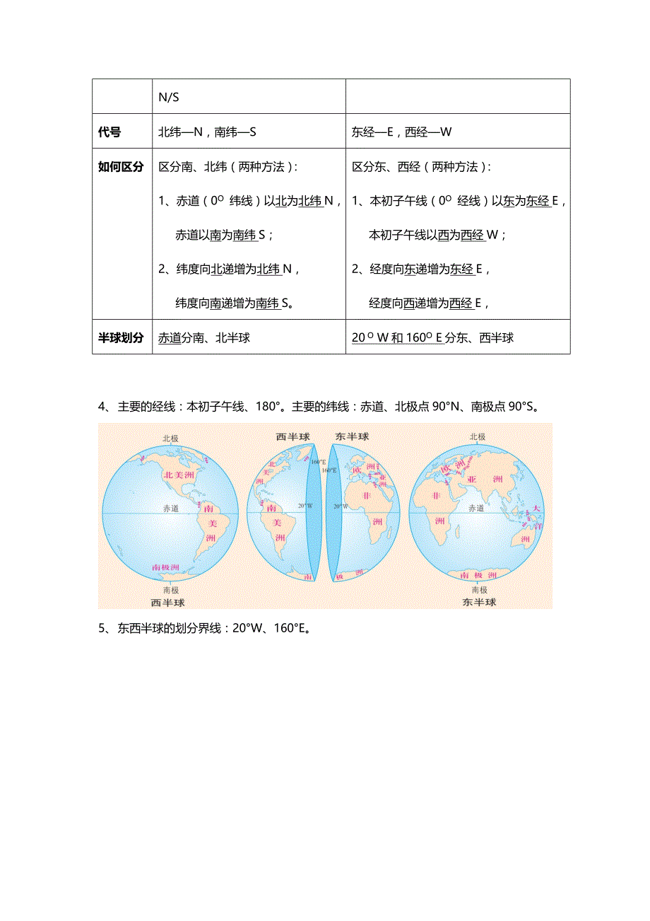 人教版七年级上地理复习提纲95091_第2页