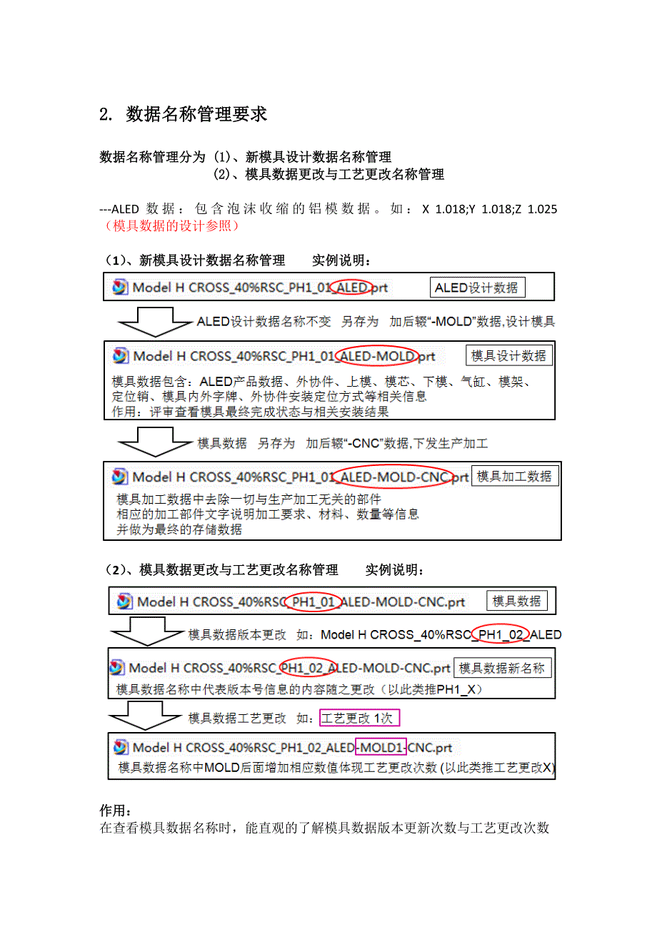 座椅模具设计与制作规范_第4页