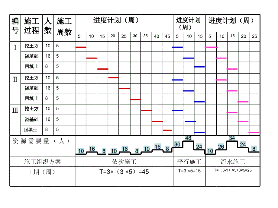 流水施工原理-课件(演示)_第4页