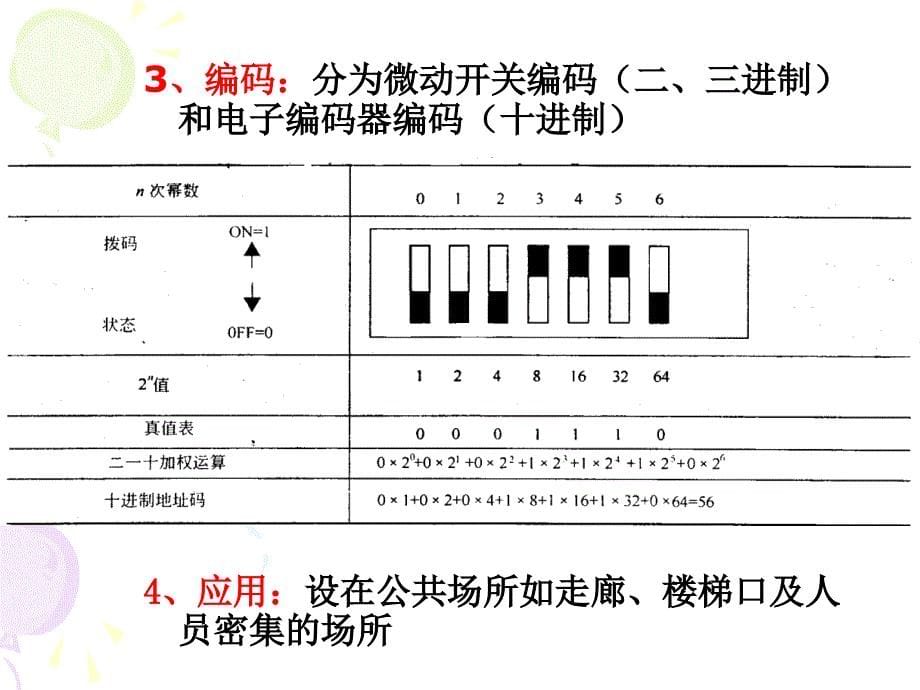 消防系统组件及功能模块_第5页