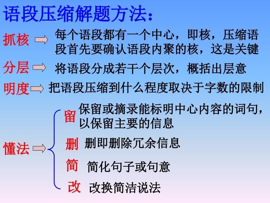 高考语文《压缩语段》公开课_第5页