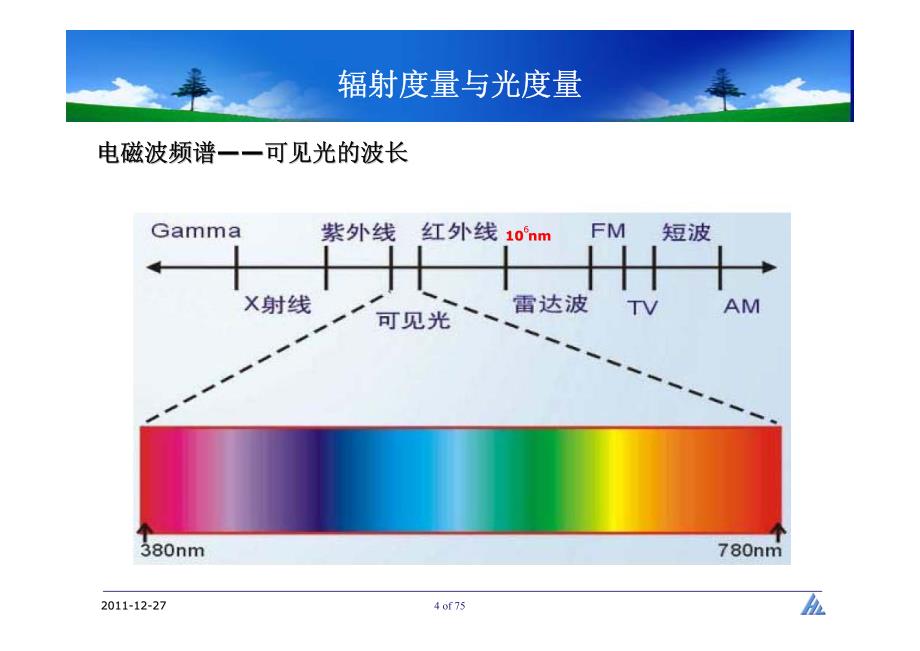 与led有关光度学、色度学基础知识_第4页