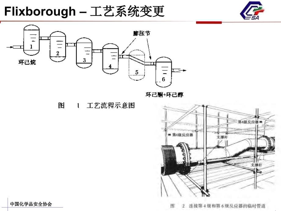 危险与可操作性分析 综述_第5页