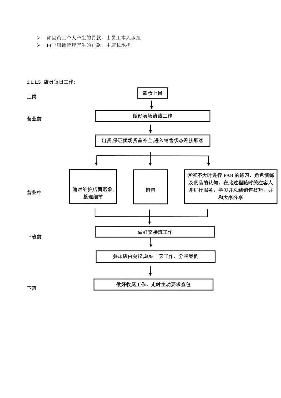 店员店长销售主管陈列师_第5页