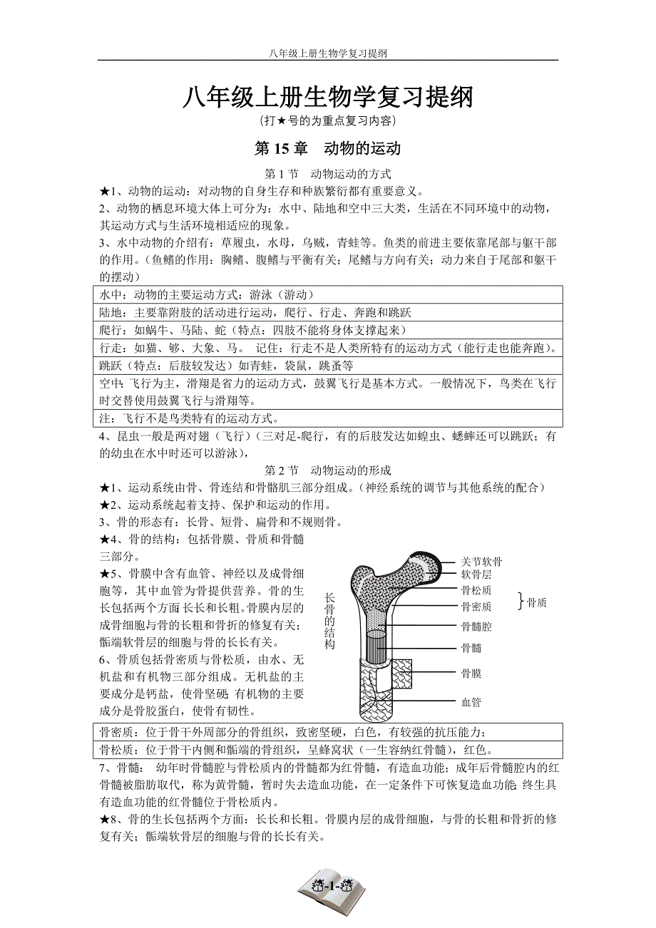 北师大版八年级上册生物学复习提纲95228_第1页