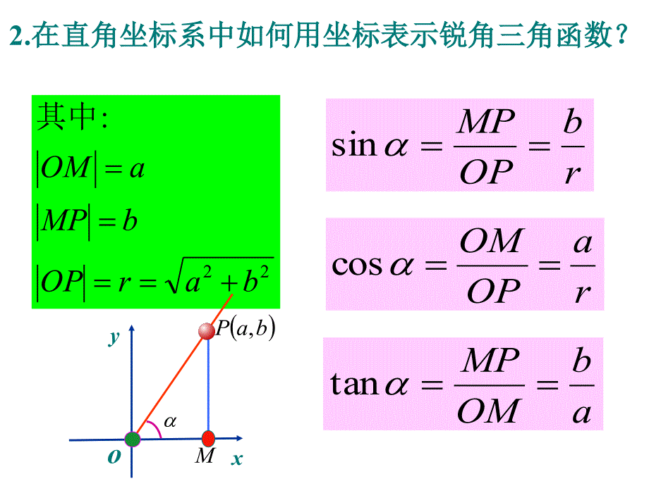 高中数学必修四任意角的三角函数(人教版课件)_第3页