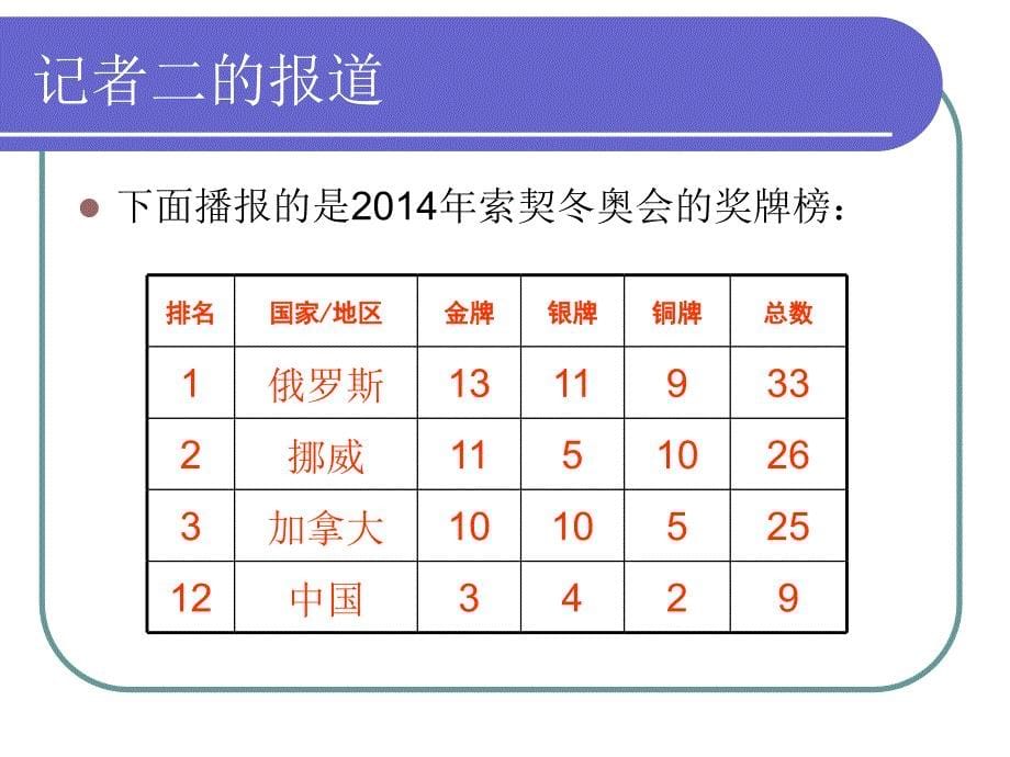 制作word表格(公开课)_第5页