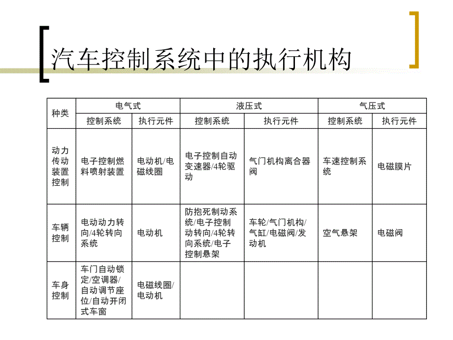 汽车电子电工基础电动机_第2页