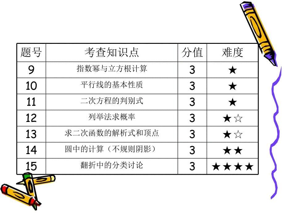 2016河南省中招数学试卷分析_第5页