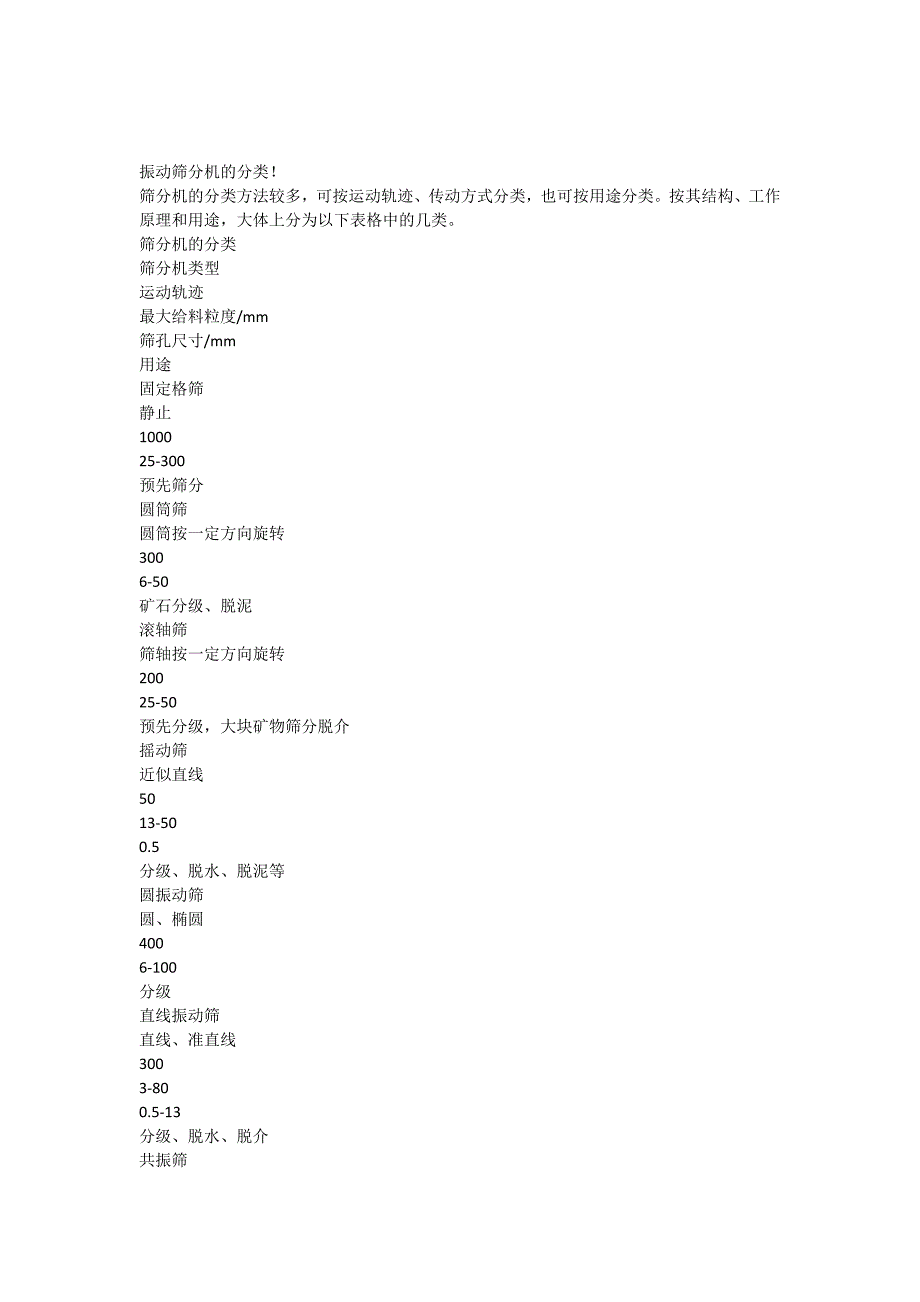 振动筛分机的分类-振动电机应用小学作文小学教育教育专区_第1页