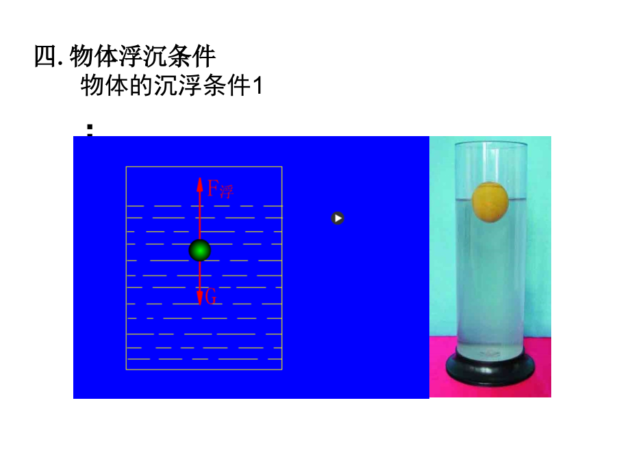 新人教版八年级物理下册物体浮沉条件与应用课件_第2页