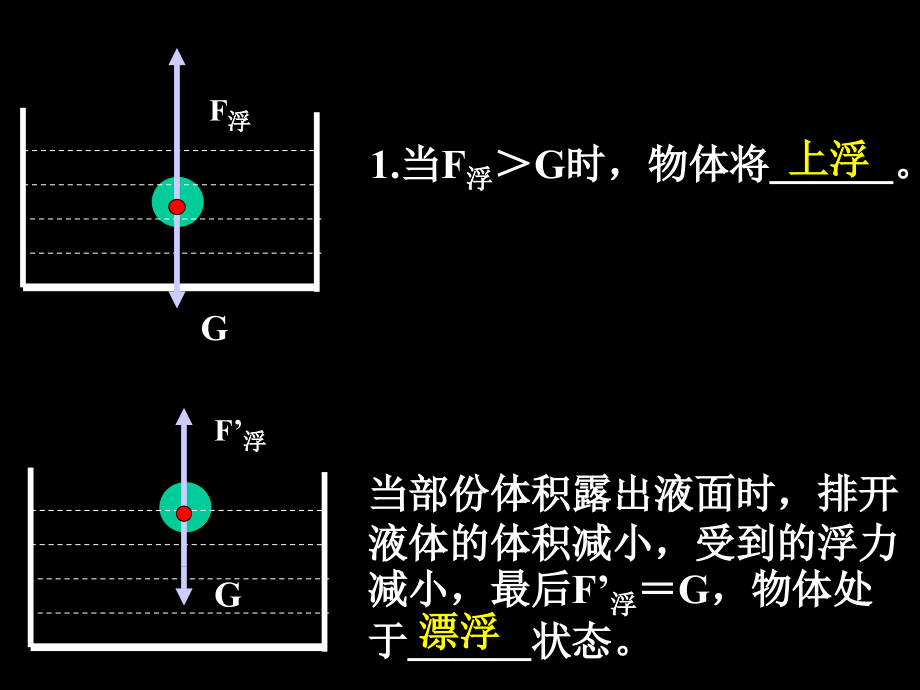 新人教版八年级物理下册物体浮沉条件与应用课件_第3页