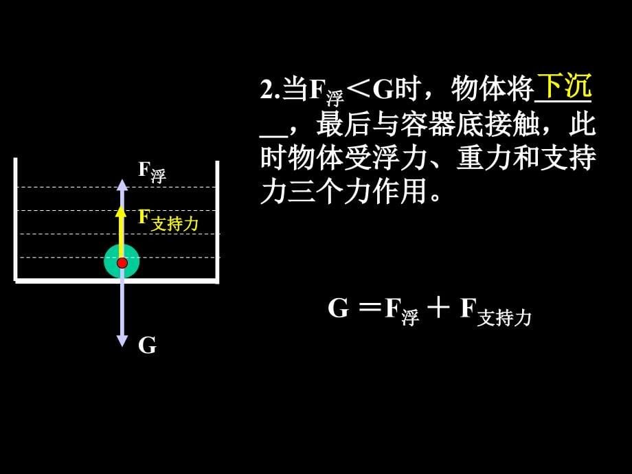 新人教版八年级物理下册物体浮沉条件与应用课件_第5页