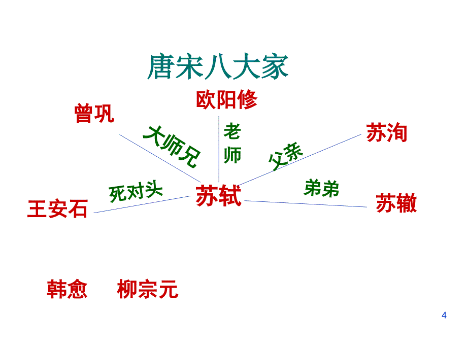 苏轼-ppt_第4页