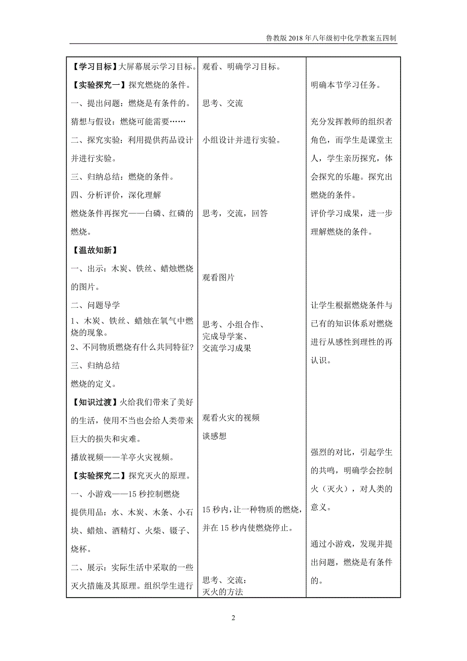 2018鲁教版化学八年级6.1《燃烧与灭火》w_第2页