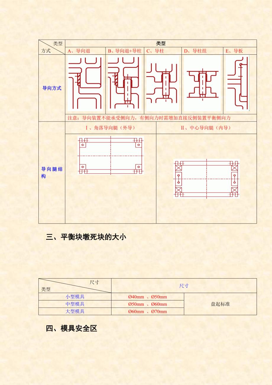 五金冲压模具设计规范_第3页