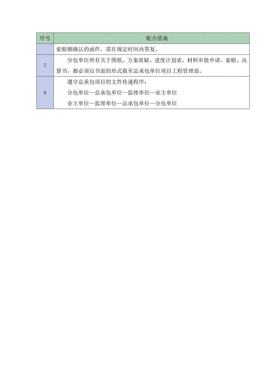 与总承包单位协调配合措施49217_第5页