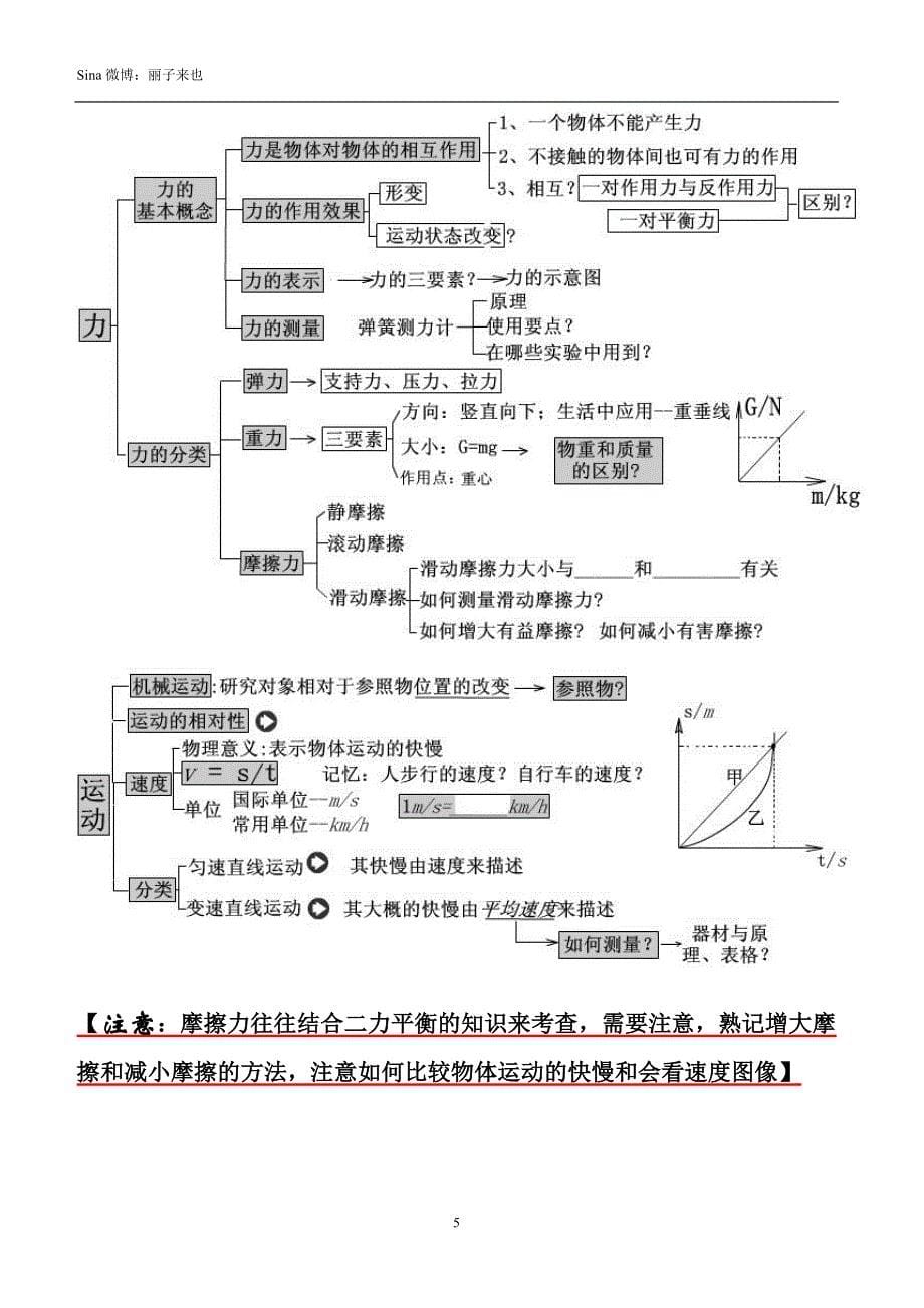 初中物理知识点结构图 (全)_第5页